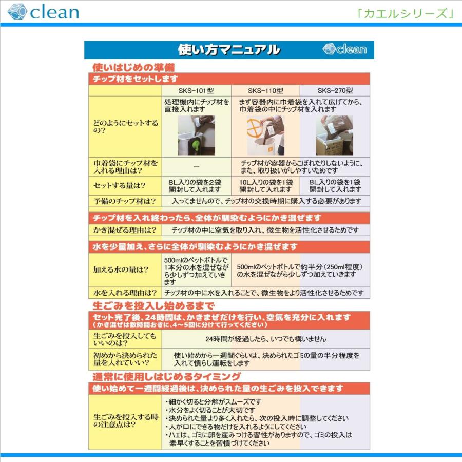 エコ・クリーン 家庭用生ごみ処理機 手動式 SKS-101 自然にカエルS基本
