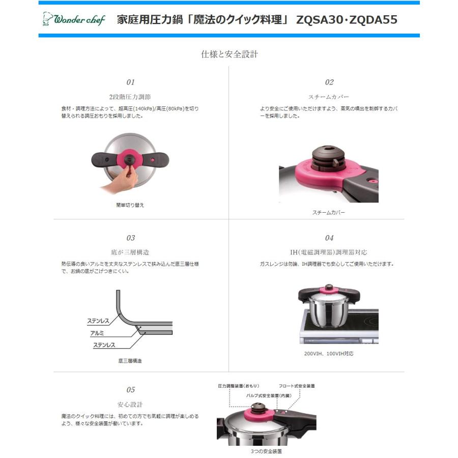 ワンダーシェフ 家庭用両手圧力鍋 魔法のクイック料理 5.5L ZQDA55