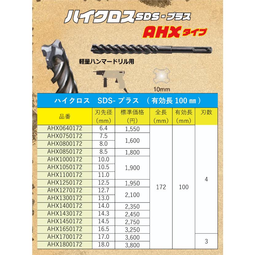 4枚刃 径12.7mm SDSプラス ハンマドリル用 エイワイファスナー｜anchorbirds｜02