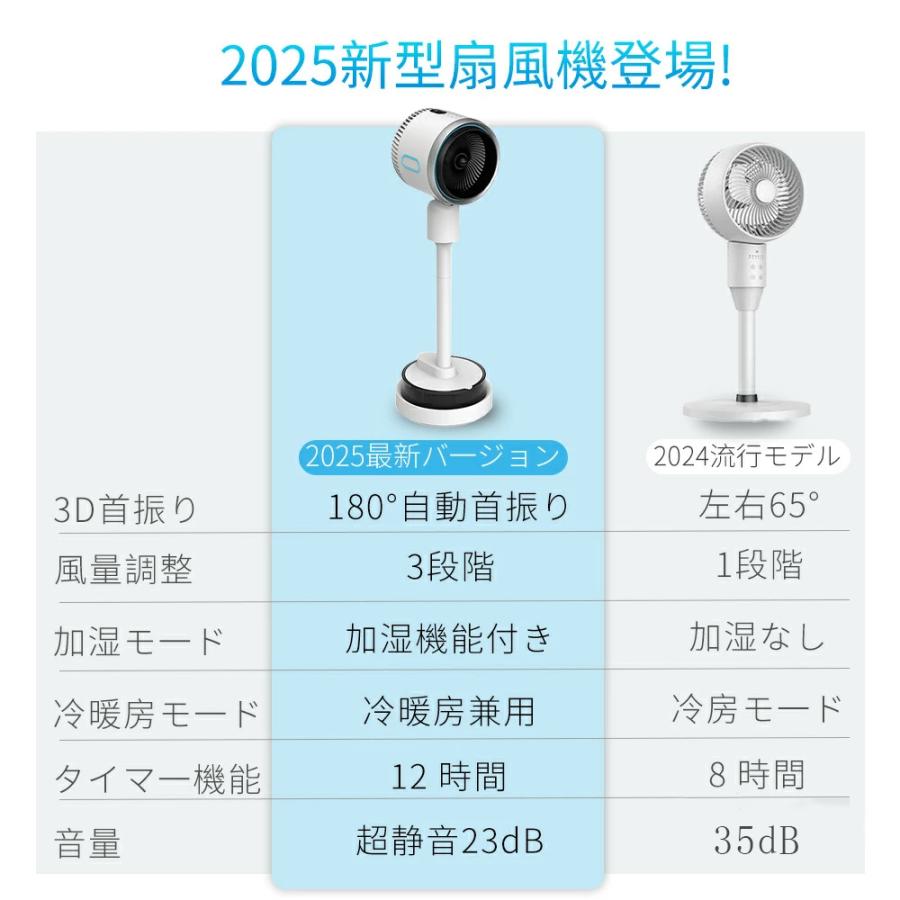 扇風機 冷暖風切替 1台4役 加湿機能 サーキュレーター 左右首振り 扇風機 冷暖風切替 1台4役 加湿機能 サーキュレーター 左右首