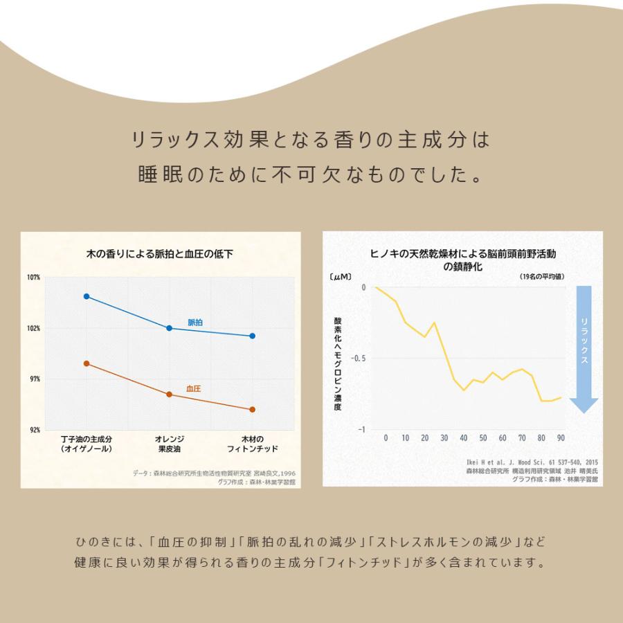 ココロとカラダを癒す 新しい ひのき枕 高知県産 土佐ひのき 100% オーガニック認証 メッシュカバー付き 枕 硬め 8L 高さ調整可 日本製 国産｜and-c｜06