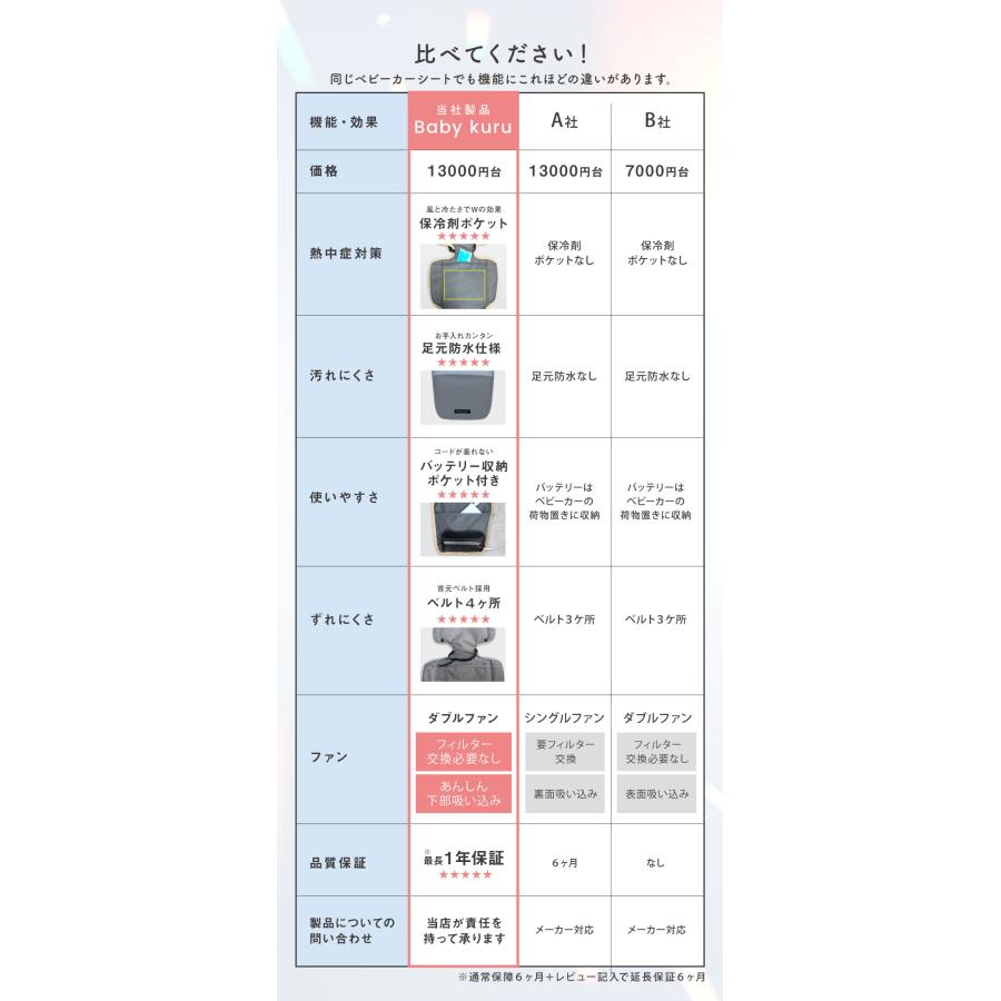 50%オフ!! 公式 Baby Kuru 2024年版 正規品 べびくるクール べ 50%オフ!! 公式 Baby Kuru 2024年版 正規品 べびくるクール べ