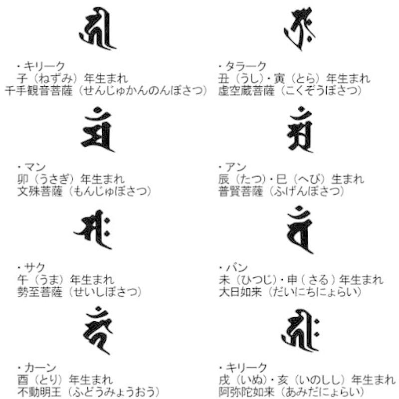 十二支守り本尊ドッグタグ 子年生まれ 千手観音菩薩
