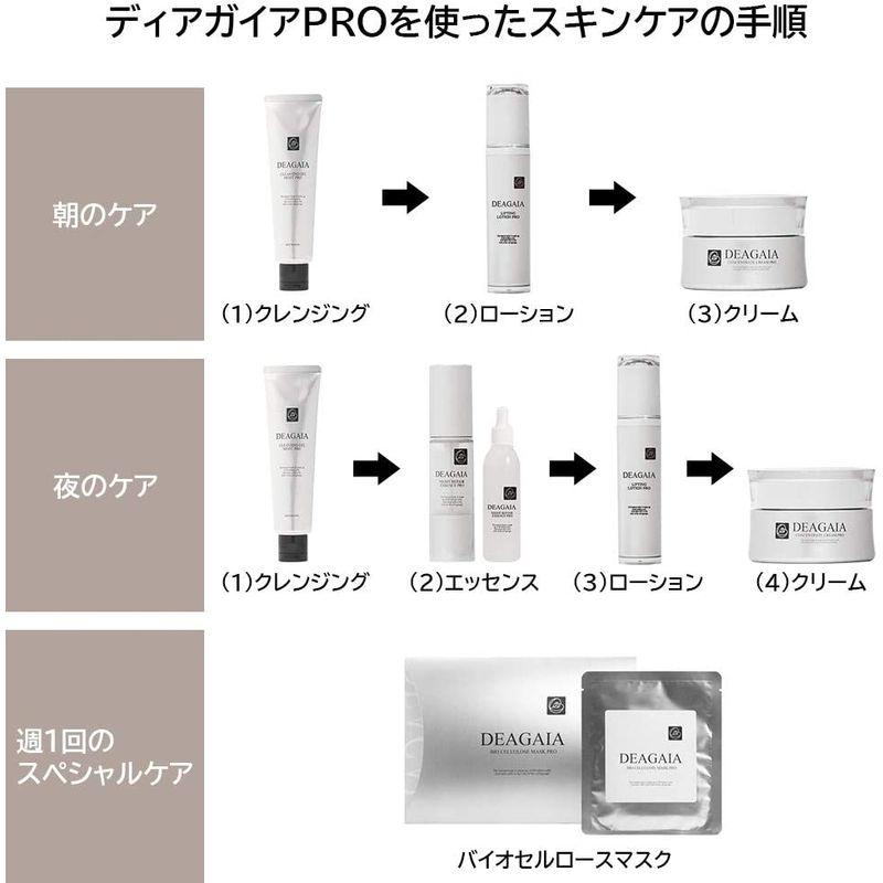 品質が完璧フリーズドライ　ヒト幹細胞美容液　ディアガイア　無添加　高濃度　20ml　ナイトリペアエッセンスPRO　ヒト幹細胞培養液