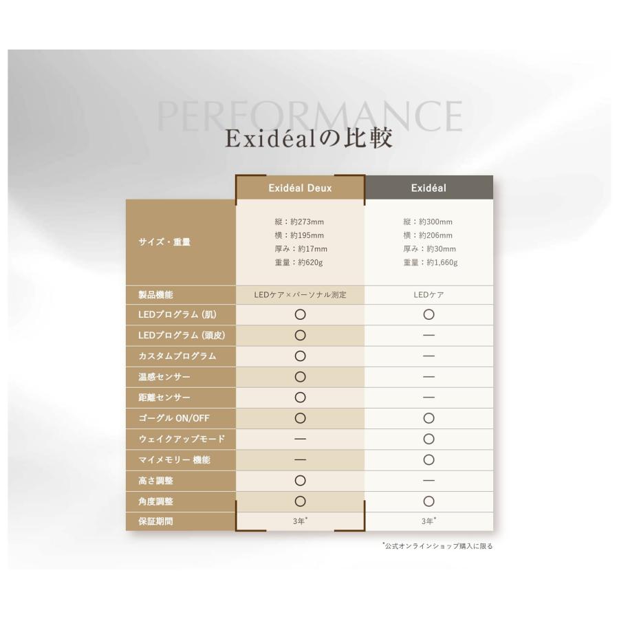 只今フェア特典付き☆】エクスイディアル ドゥ 〜Exideal Deux 本体