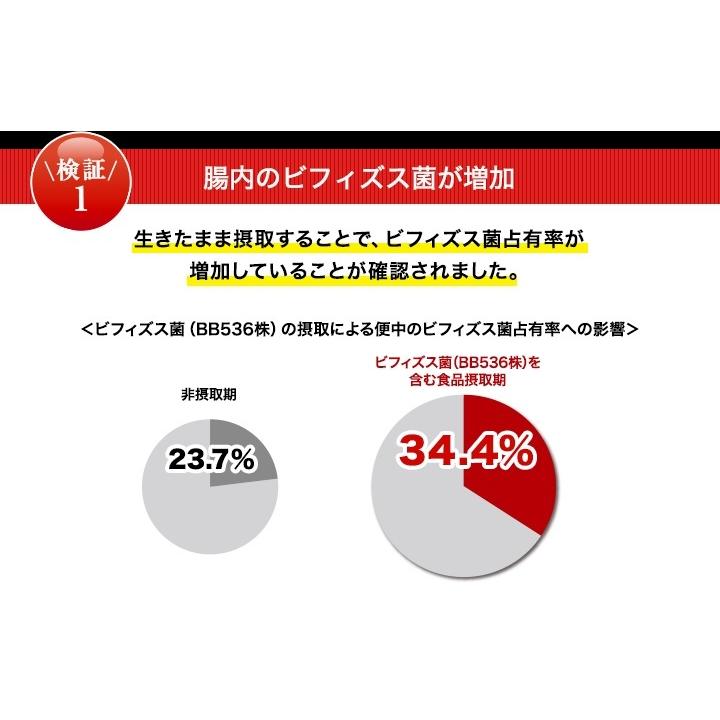 良好品】 日清ファルマ ビフィコロンS 90粒 サプリ 健康食品 リブロン