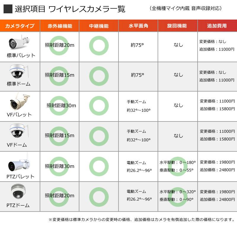 監視カメラ 強化WiFi ワイヤレス 屋外 5台セット 500万画素 バレット レコーダーセット（HDD2TB付き）AV-K1005EW_16