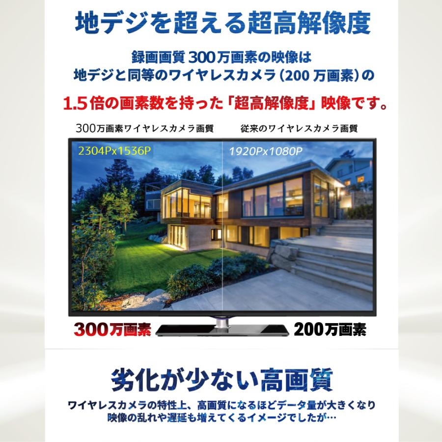 ワイヤレス 防犯カメラ セット 300万画素 モニター付き 12インチ