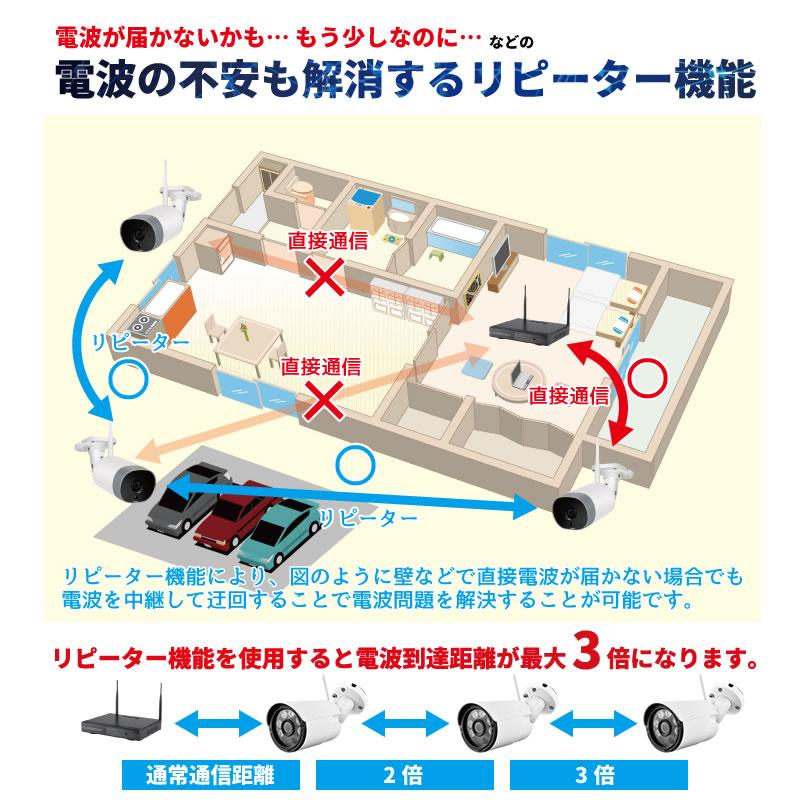 ワイヤレス 防犯カメラ 屋外 16インチモニター付き 500万画素 カメラ 1