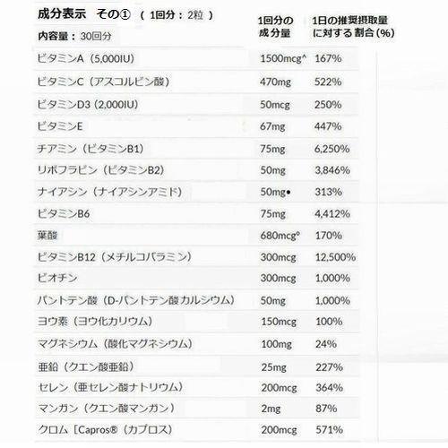 ツーパーデイ Two-Per-Day 60粒 27種類配合 マルチビタミン ミネラル