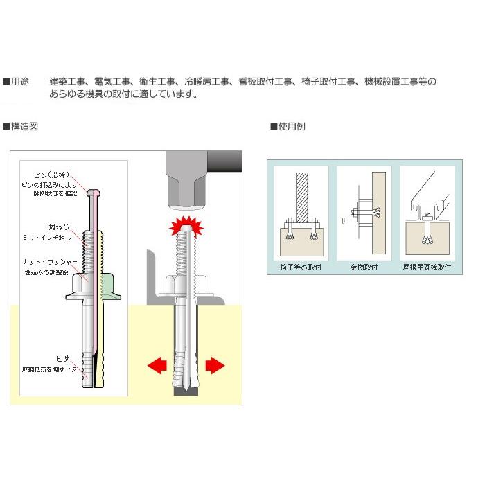 アンカーボルト　アンカーセット　ステンレス　M16×全長100mm　SC-1610　心棒打込み　コンクリート　ルーティーアンカー　SCタイプ　15本単位