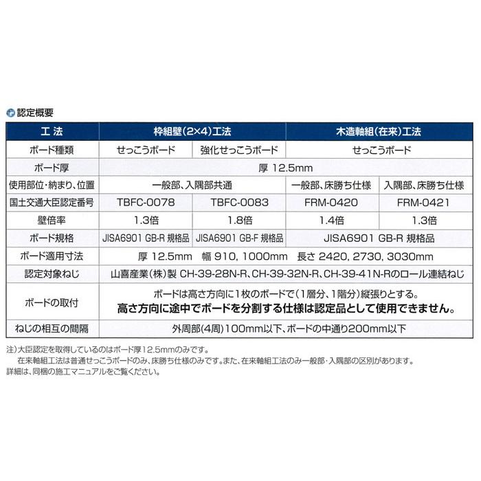 ネジ ビス ロール連結 石膏ボード用 ねじ 3.9×28mm レッド 赤 高低ねじ