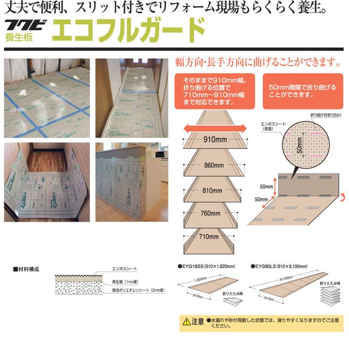 床養生シート 床 養生板 養生材 エコフルガード 910mm×1820mm 20
