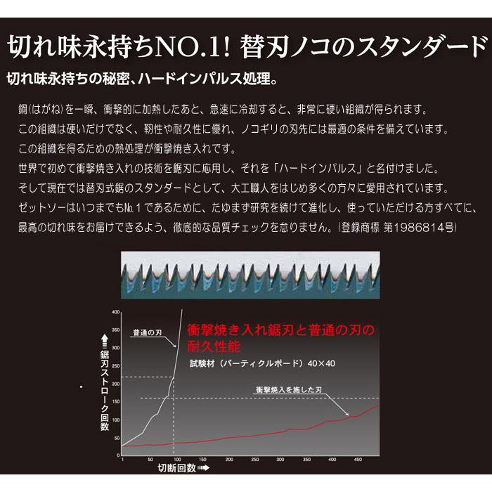 ノコギリ のこぎり 鋸 替刃 式 本体 ゼットソー 265 ハード インパルス 木柄 藤巻 刃渡り265mm 本体 柄 替刃 1セット Zソー 木材全般 Ko5007 Hys アンドハウス Yahoo 店 通販 Yahoo ショッピング