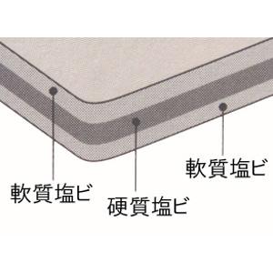 オルファ　カッターマット　Ａ１（寸法　900＊620ミリ） | OLFA | 03