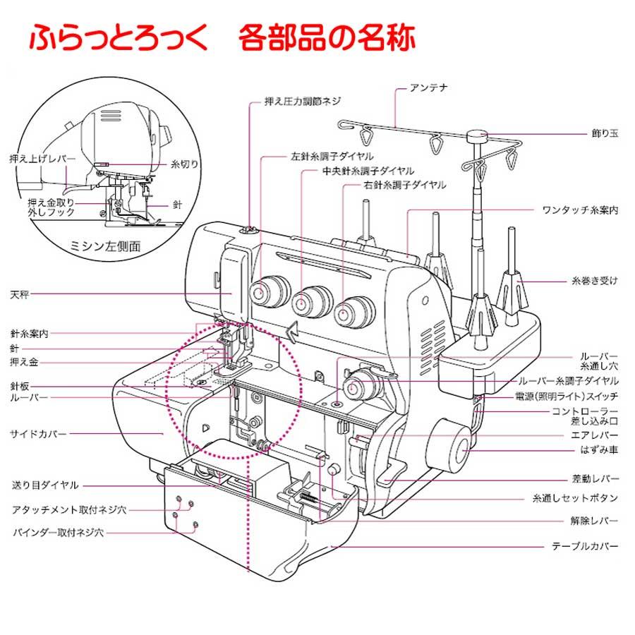 ふらっとろっく用糸立台 | ベビーロック | 03