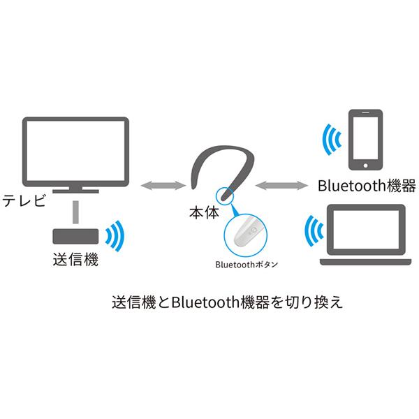 シャープ AQUOSサウンドパートナー AN-SS3-B [ブラック]｜andonya-y｜03