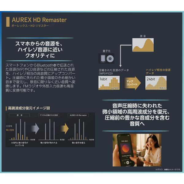 TOSHIBA（東芝） AUREX CD/FMワイヤレススピーカーシステム AX-XSS100