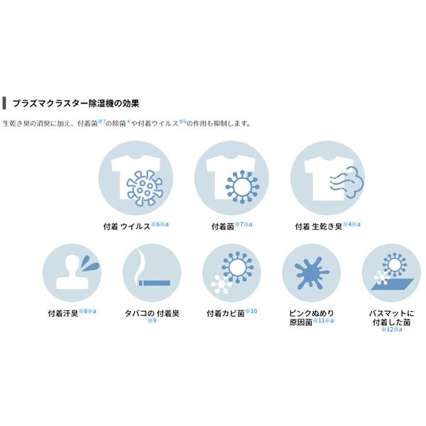 SHARP シャープ 衣類乾燥除湿機 ハイブリッド方式 CV-SH150-W SHARP シャープ 衣類乾燥除湿機 ハイブリッド方式 CV-SH150-W
