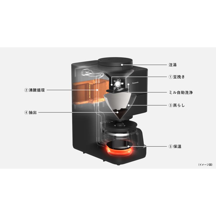 Panasonic（パナソニック） コーヒーメーカー NC-A58-W [ホワイト