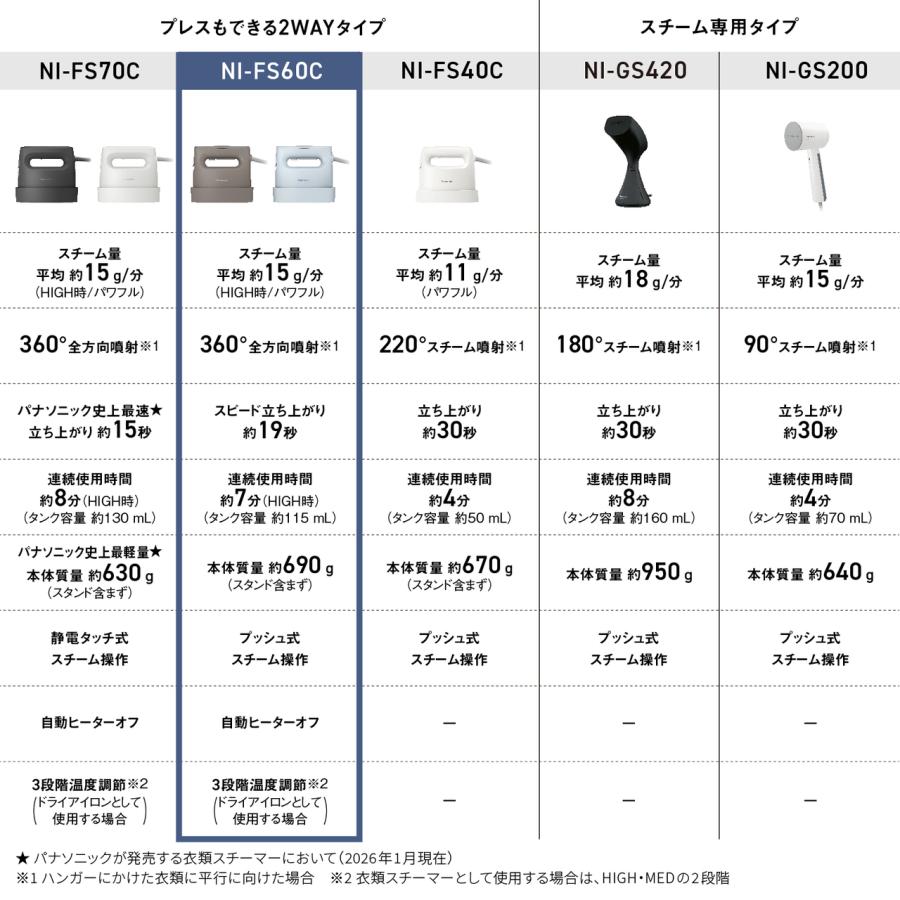 Panasonic（パナソニック） 衣類スチーマー NI-FS60C-A [クレイブルー