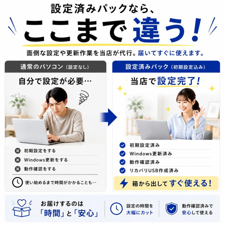 IdeaPad Slim 【最短即日配送】新品 Lenovo ノートパソコン 3 Gen 10