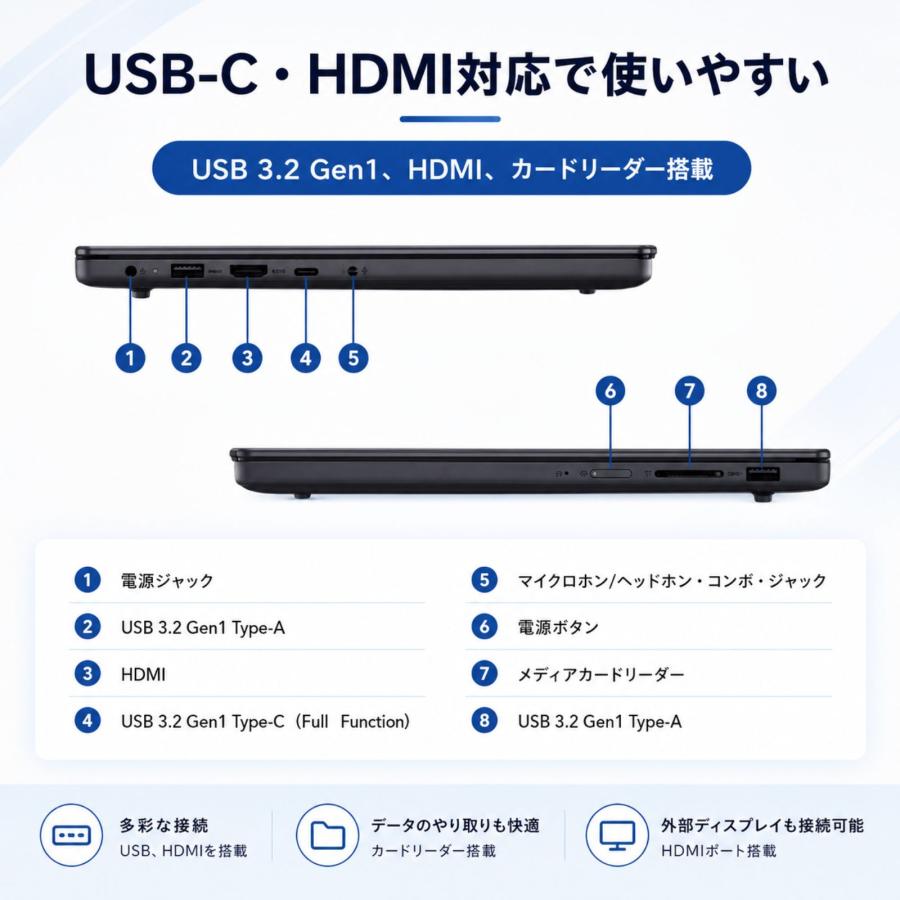 Lenovo ノートパソコン IdeaPad Slim 3 14型 メモリ16GB SSD512GB