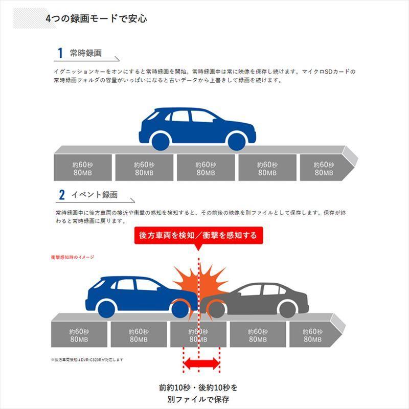 ALPINE DVR-C320R アルパイン フロント/リア2カメラドライブ ALPINE DVR-C320R アルパイン フロント/リア2カメラドライブ