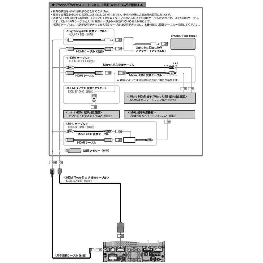 【メール便対応可】KCU-620HE アルパイン HDMI TypeE→TypeA変換ケーブル NXシリーズナビ用｜andrive｜02