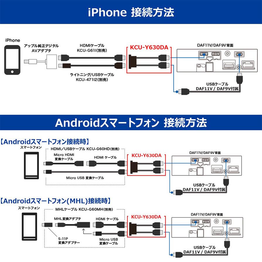 2022新作KCU-Y630DA アルパイン ディスプレイオーディオ