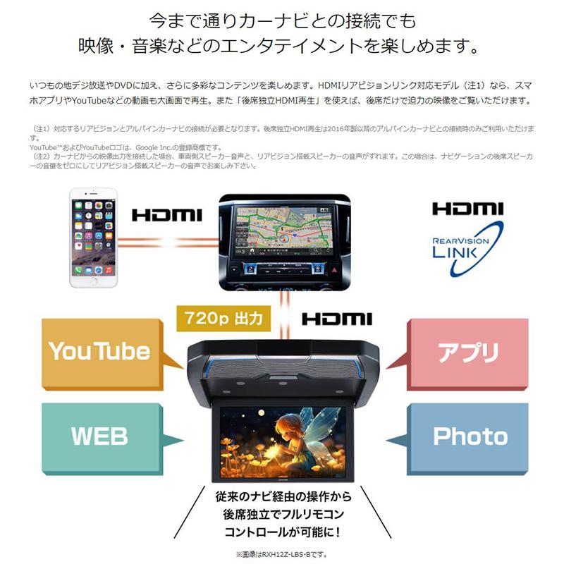 アルパイン フリップダウンモニター 11.5インチ 大画面 WXGA液晶