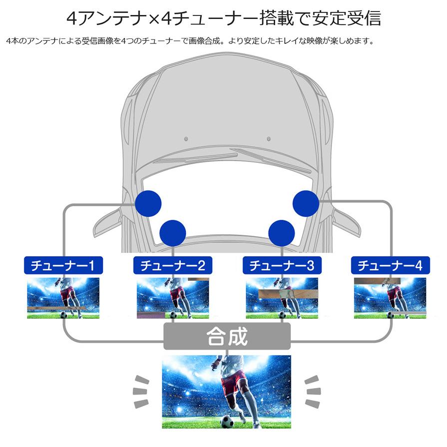 TUE-T600 アルパイン HDMI出力 4×4地上デジタルチューナー HDMI接続 フィルムアンテナ/リモコン/HDMIケーブル付属 データ放送対応 自動基地局サーチ | ALPINE | 01