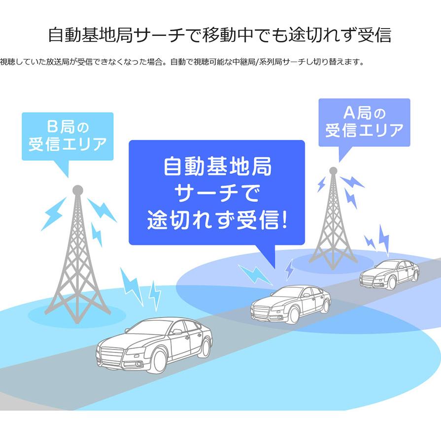 TUE-T600 アルパイン HDMI出力 4×4地上デジタルチューナー HDMI接続 フィルムアンテナ/リモコン/HDMIケーブル付属 データ放送対応 自動基地局サーチ | ALPINE | 03