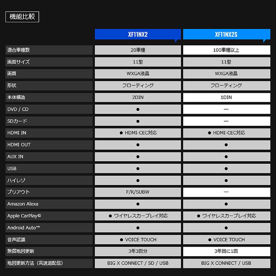 フローティングビッグX11 【2026年モデル】最新地図(2025年度版