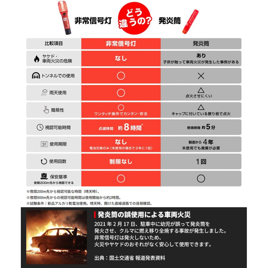 6906 amon エーモン工業 非常信号灯 ライト付 LED 懐中電灯/マグネット付き 防滴(IPX3相当) 単4乾電池式 車検対応 2個セット | amon | 02
