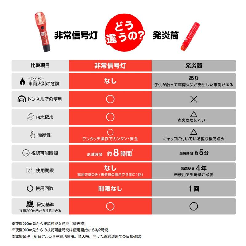 6907 amon エーモン LED非常信号灯 車検対応 国土交通省 保安基準認定品 発煙筒代替 防滴仕様：IPX3相当 | amon | 02