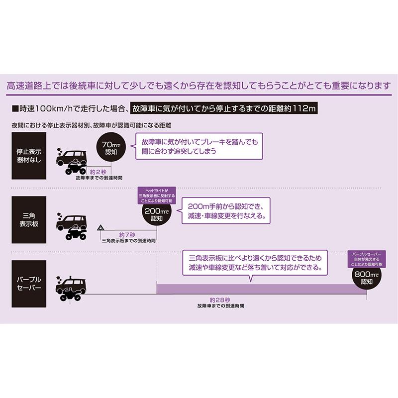 6910＋6906 amon エーモン工業 PURPLE SAVER(パープルセーバー)＆非常信号灯 ライト付セット LED停止表示灯 非常灯 単4乾電池式 | amon | 02