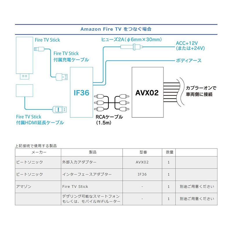 BeatーSonic（ビートソニック） AVX02 Beat-Sonic トヨタ専用