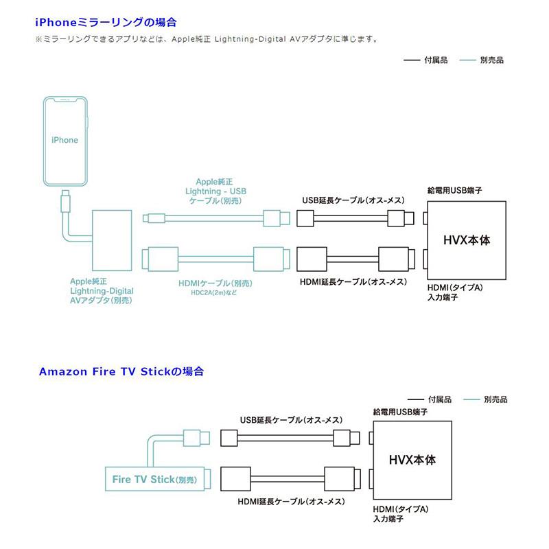 BeatーSonic（ビートソニック） Beat-Sonic HVXT02 デジタルインプット