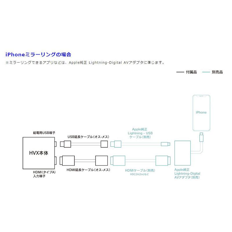 ビートソニック デジタルインプットインターフェース ミラーリング HVXT03 楽天市場】ビートソニック HVXT03 デジタルインプット