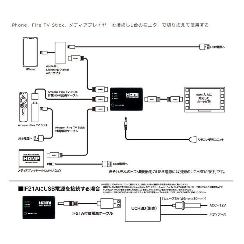 BeatーSonic（ビートソニック） IF21A Beat-Sonic インターフェース