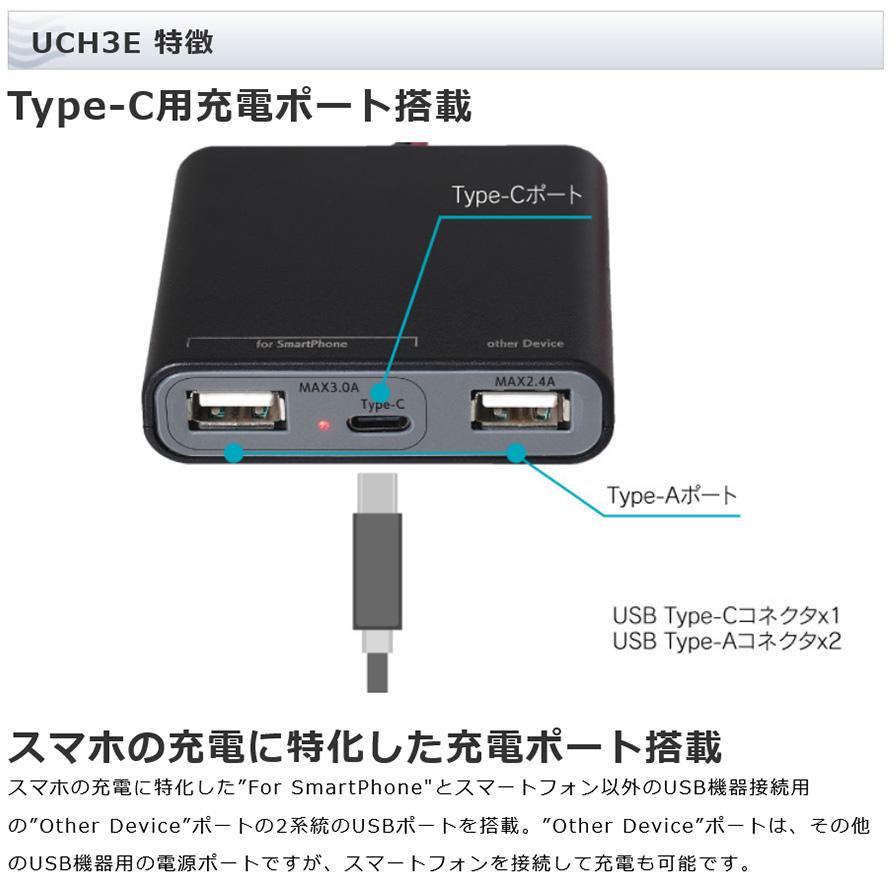 BeatーSonic（ビートソニック） UCH3E Beat-Sonicビートソニック USB