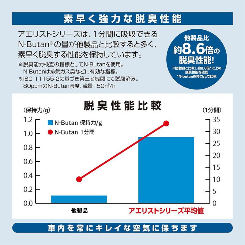 AFS-H06 BOSCH ボッシュ 国産車用エアコンフィルター アエリスト フレッシュ 抗ウイルス/抗菌/脱臭タイプ ホンダ Nシリーズ/S660/フィット等｜andrive｜05