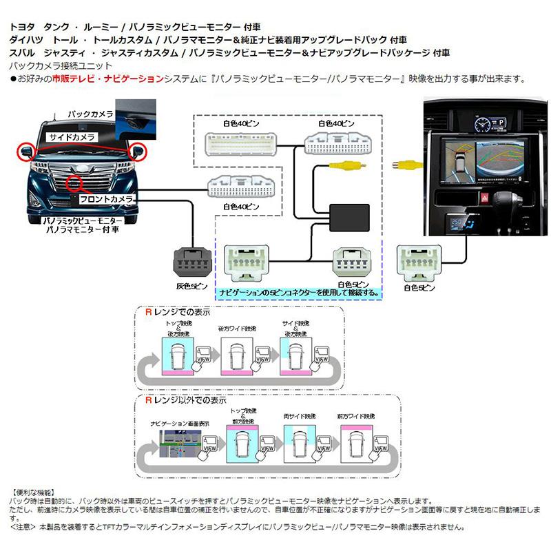 Bullcon MAGICONE バックカメラ接続ユニット AV-C31 AV-C31 Bullcon ブルコン MAGICONE マジコネ バックカメラ接続ユニット