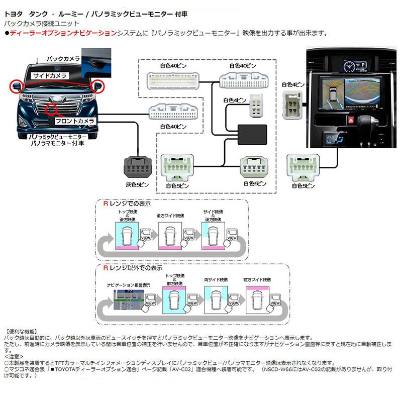 AV-C34 Bullcon ブルコン フジ電機工業 マジコネ MAGICONE AV-C34 Bullcon ブルコン フジ電機工業 マジコネ MAGICONE