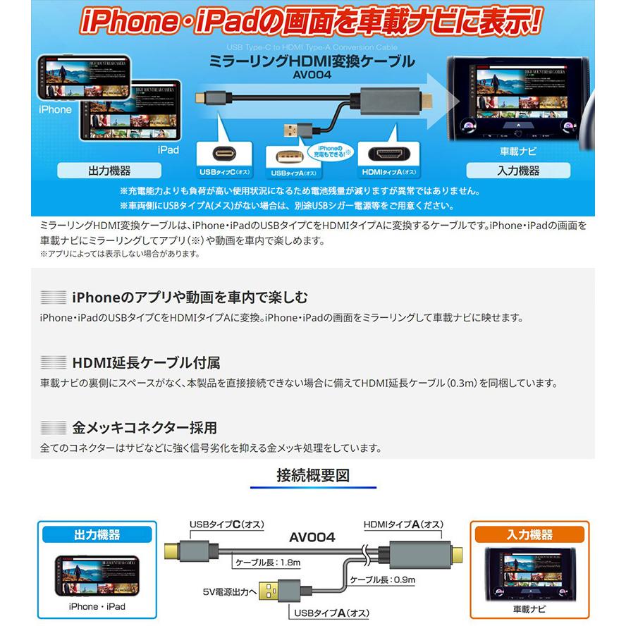 Data System（データシステム） AV004 ミラーリングHDMI変換ケーブル