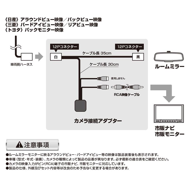 Data System（データシステム） RCA042N アラウンドビュー・バードアイ
