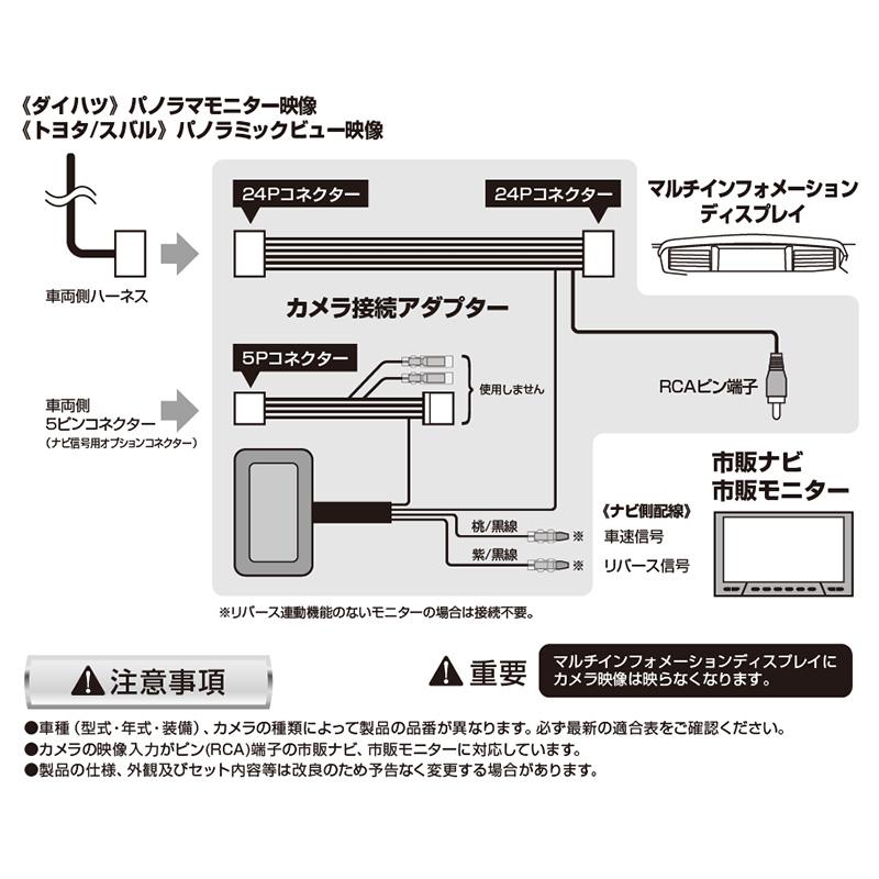 Data System（データシステム） RCA085T Data System パノラマビュー 