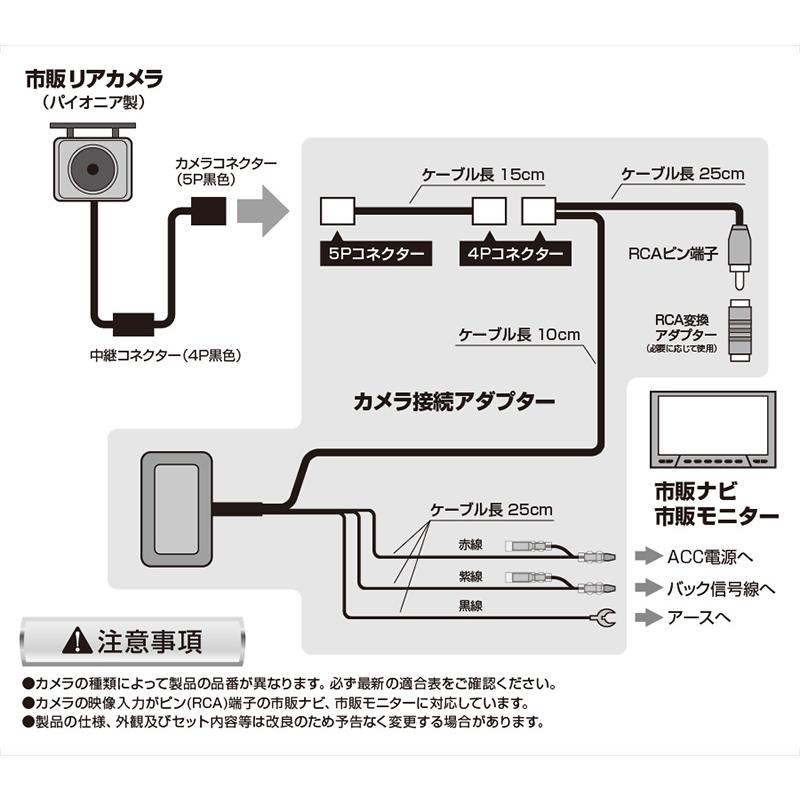 Data System RCA090P データシステム DataSystem バックカメラ