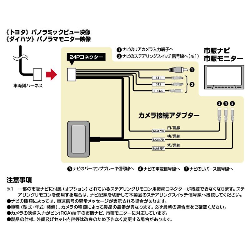 RCA102D Data System データシステム パノラマビューカメラ接続アダプター 純正コネクタ→RCA出力変換｜andrive｜02